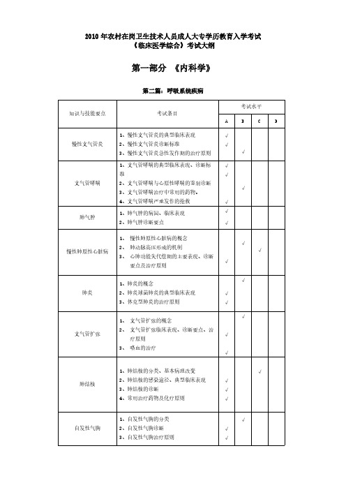 【VIP专享】2010年农村在岗卫生技术人员成人大专学历教育入学考试《临床医学综合》考试大纲