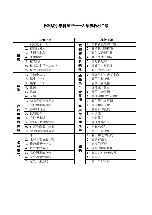 新教科版小学科学三——六年级教材目录