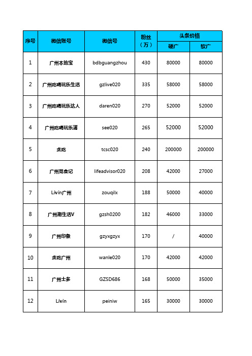 「广州区域公众号」2020年9月份报价表 