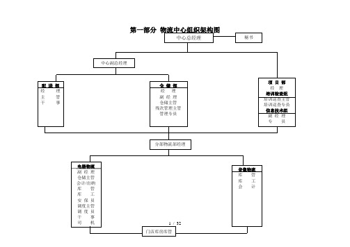 国美电器物流管理分册(doc 37页)