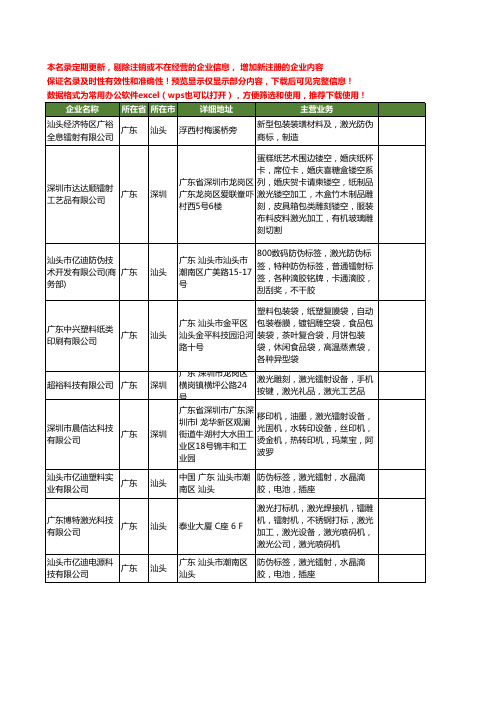 新版全国激光镭射工商企业公司商家名录名单联系方式大全106家