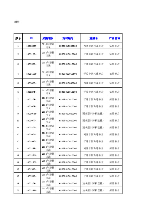 挂网公布处理结果