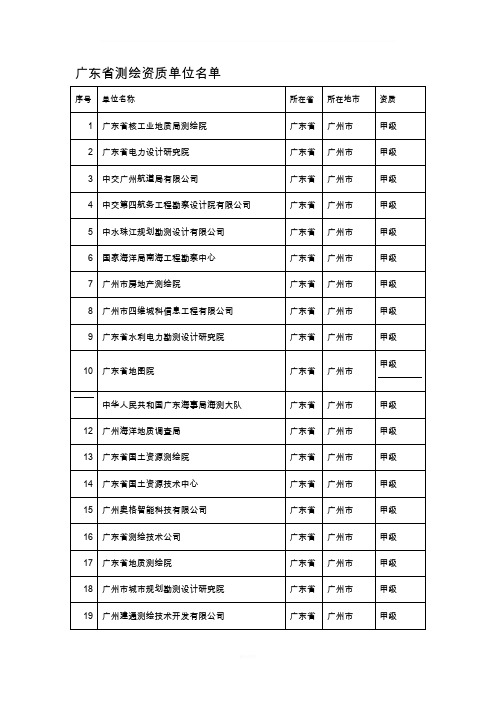 广东省测绘资质单位名单(甲)