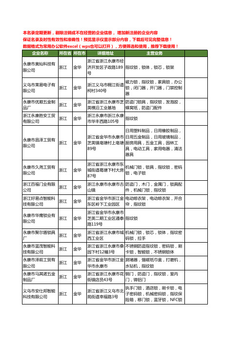 新版浙江省金华指纹锁工商企业公司商家名录名单联系方式大全85家