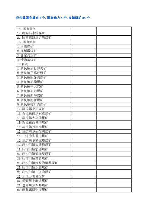 府谷县煤矿名单