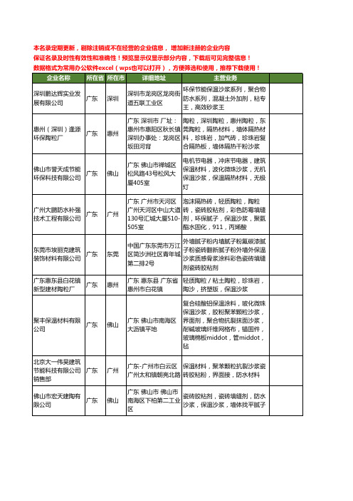 新版广东省保温沙浆工商企业公司商家名录名单联系方式大全16家