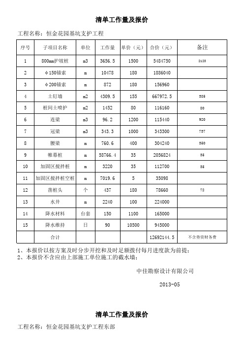 工作量及报价