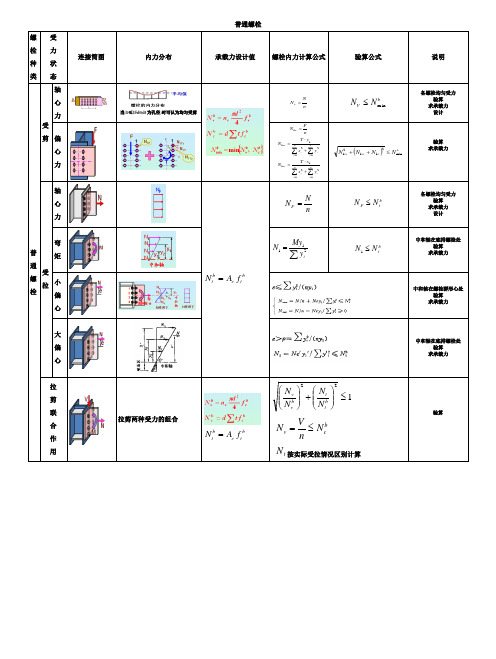 螺栓连接计算公式总结