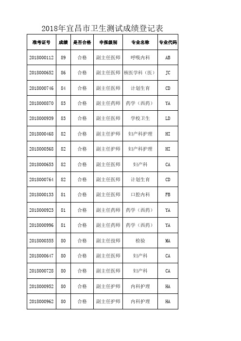 2018年宜昌市卫生测试成绩登记表