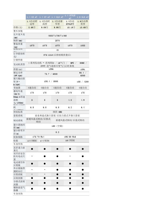 北京现代-瑞纳两厢-配置参数