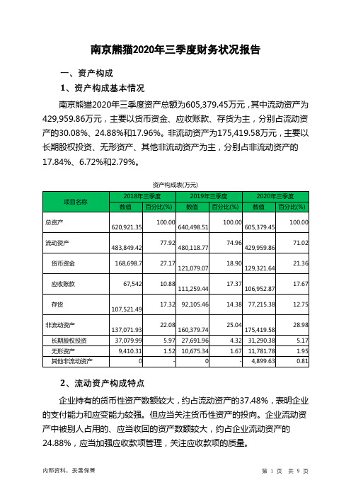 南京熊猫2020年三季度财务状况报告