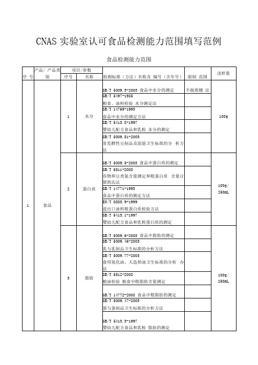 2021年整理CNAS实验室认可食品检测能力范围填写范例33页