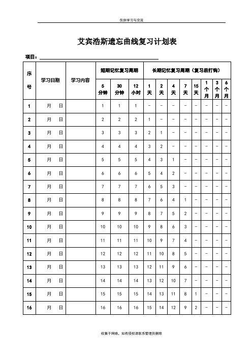 最新艾宾浩斯遗忘曲线复习计划表(100天)