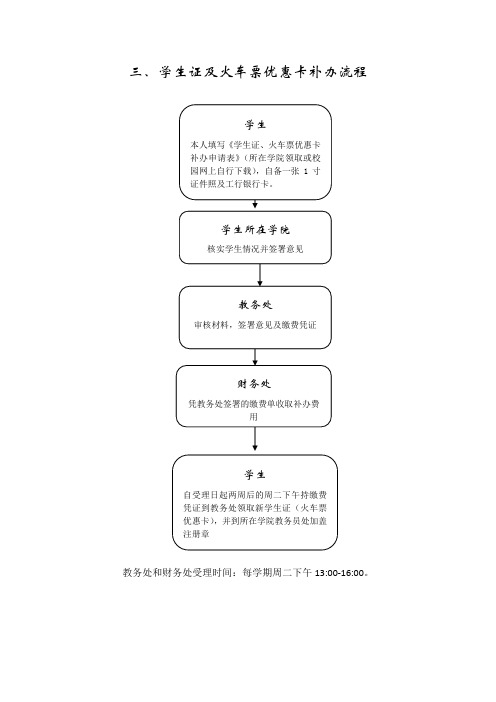 学生证及火车票优惠卡补办流程