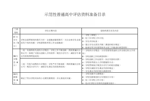 四川省示范性普通高中评估资料准备目录.docx