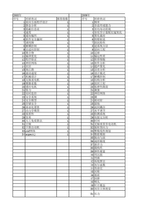 【江苏省自然科学基金】_静态分析_期刊发文热词逐年推荐_20140815