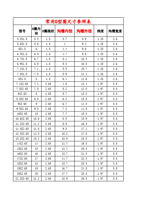 (完整版)常用O型密封圈尺寸参照表
