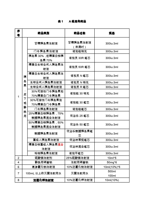 高警示药品ABC分级