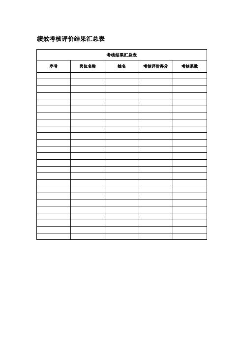 绩效管理表格汇编绩效考核评价结果汇总表