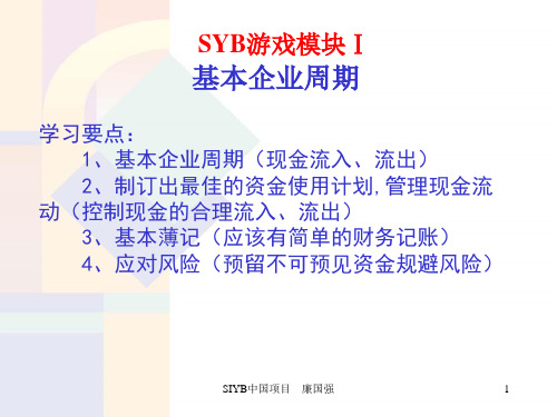 SYB创业培训游戏模块1教程