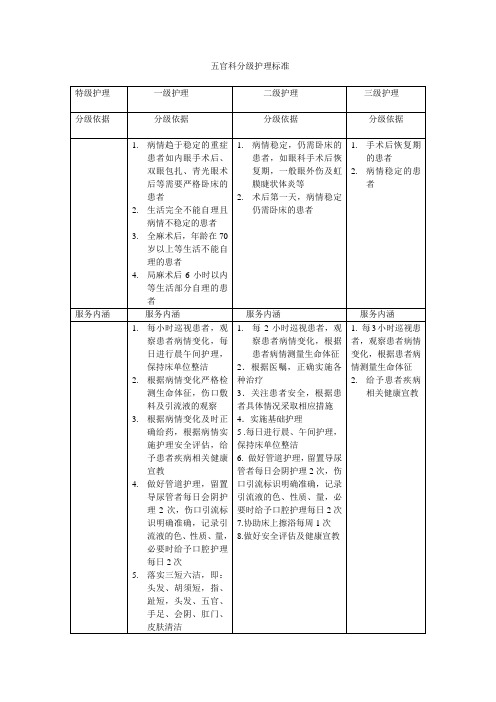 五官科分级护理标准