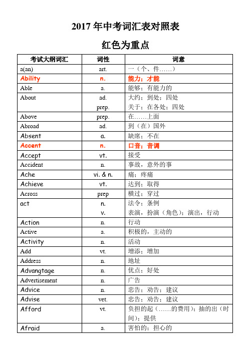 2017年中考英语1600词汇中考单词