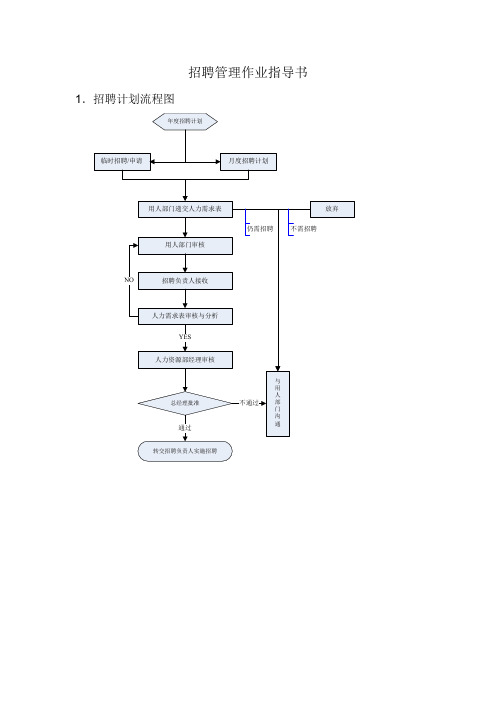 招聘管理作业指导书