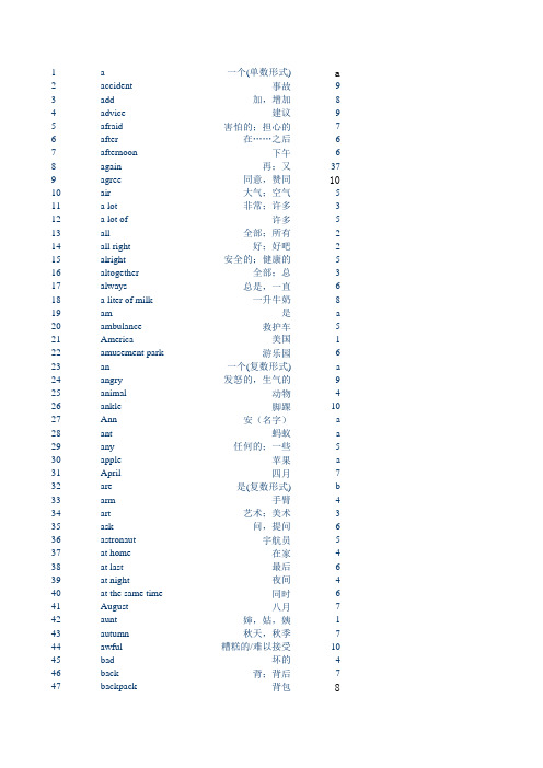 北师大版小学英语单词1-6年级词汇