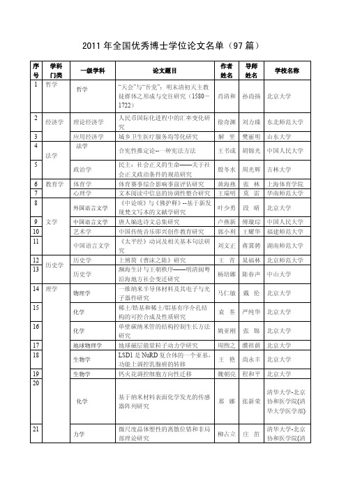 2011 年全国优秀博士学位论文名单(97 篇)