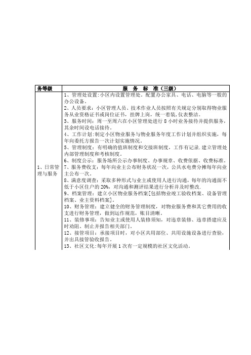 《普通住宅小区物业管理服务等级标准(试行)》-三级