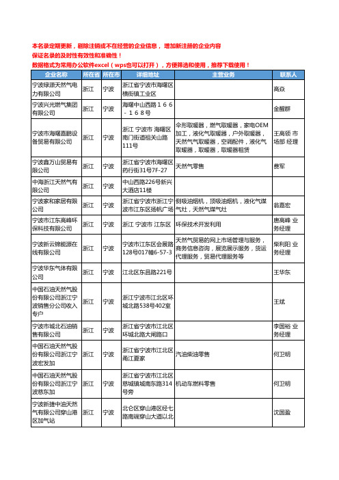 2020新版浙江省宁波天然气工商企业公司名录名单黄页联系方式大全66家