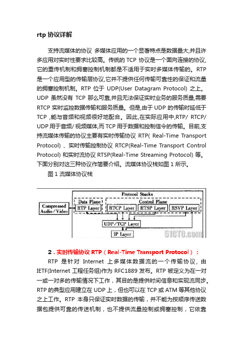 rtp协议详解