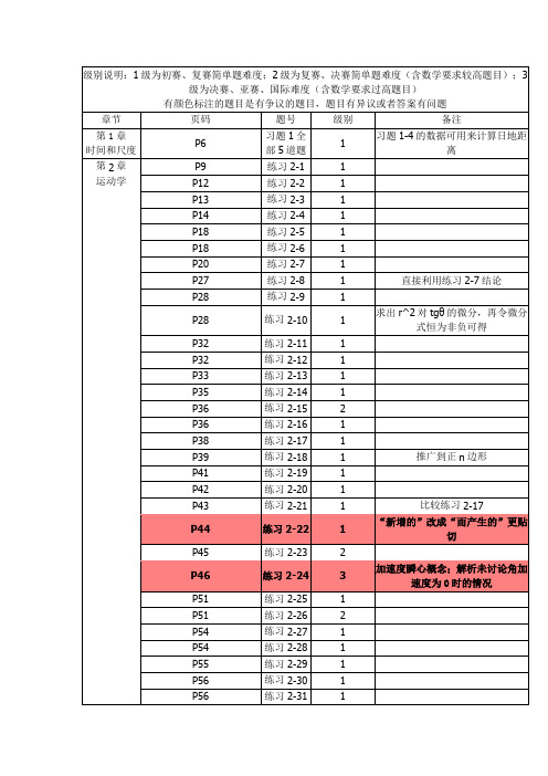 程力题目分级表