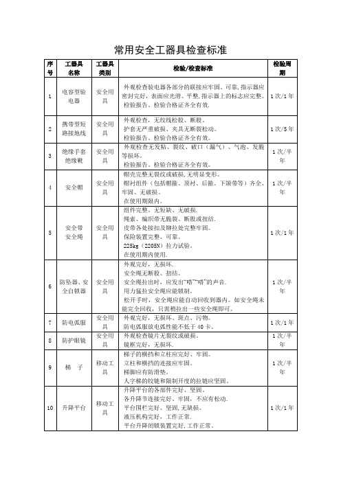 安全工器具检验标准