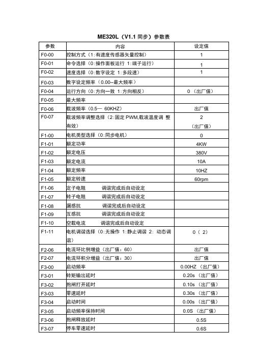 ME320L(V1.1)配同步参数表