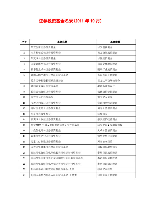 证券投资基金名录--10