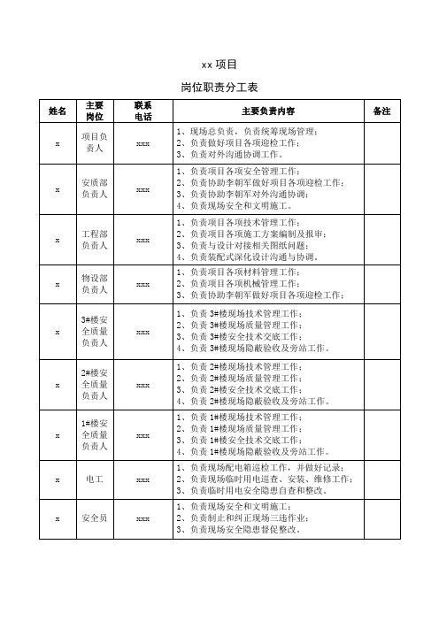 项目岗位职责分工表