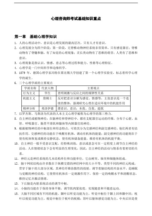 心理咨询师考试基础知识重点资料