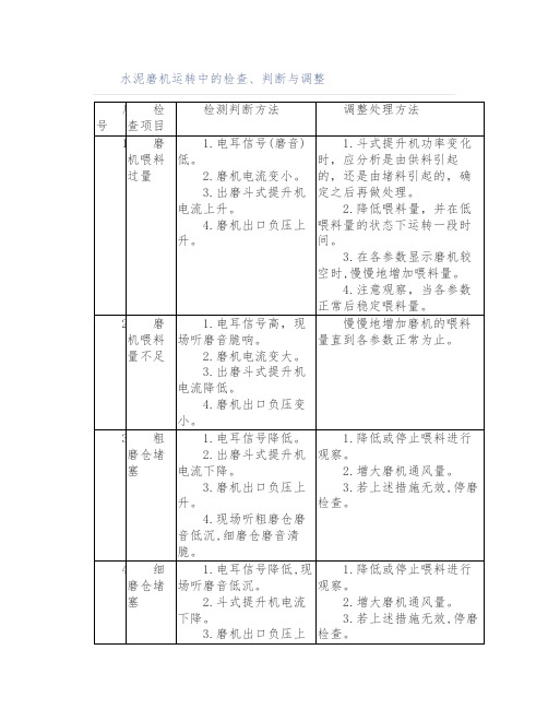 水泥磨机运转中的检查与调整