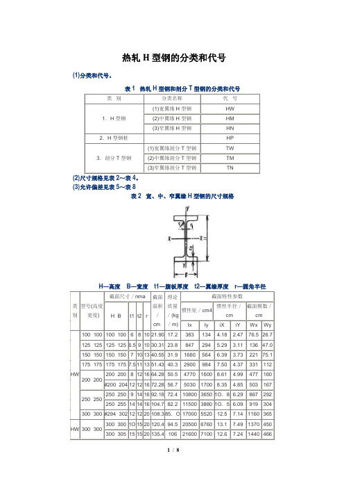 热轧H型钢的分类和代号