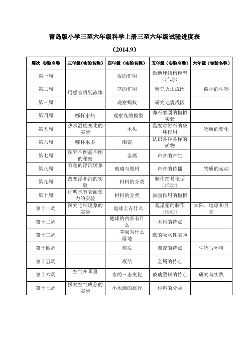 青岛版小学三至六年级科学上册三至六年级试验进度表