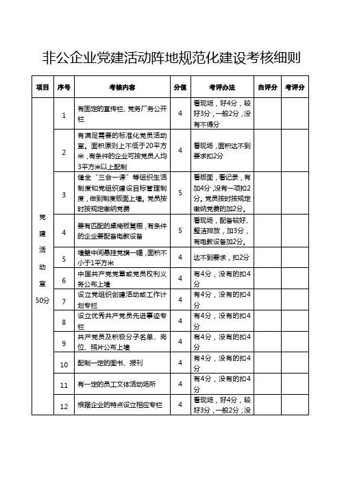 非公企业党建活动阵地规范化建设考核细则