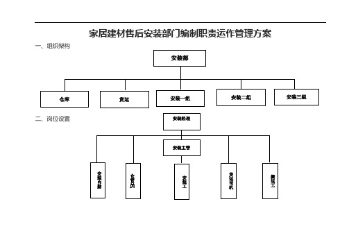 家居建材售后安装部门编制职责运作管理方案