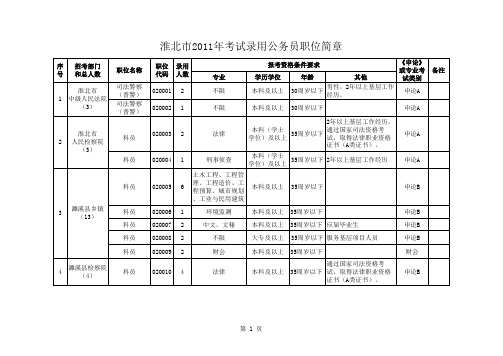 淮北职位简章