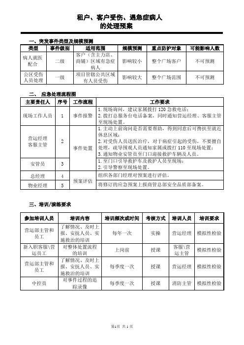 租户、客户受伤、遇急症病人的处理预案