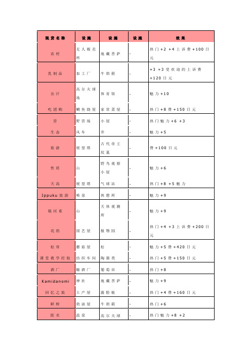 大空庄园相性表