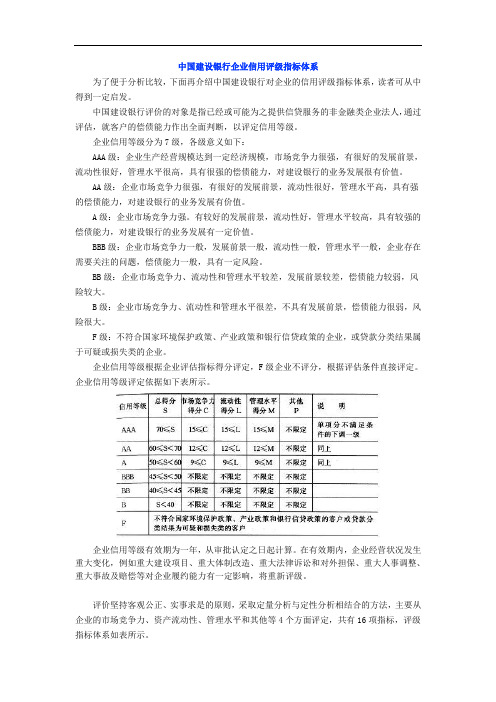 银行企业信用评级指标体系[1]