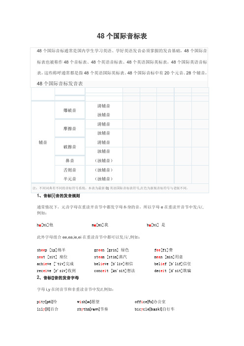 48个发音音标