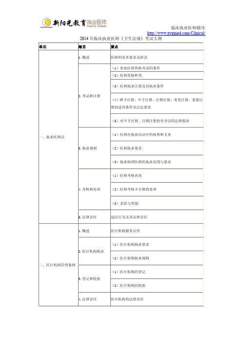 2014年临床执业医师《卫生法规》考试大纲