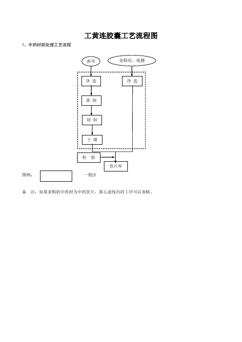 双黄连胶囊工艺流程图